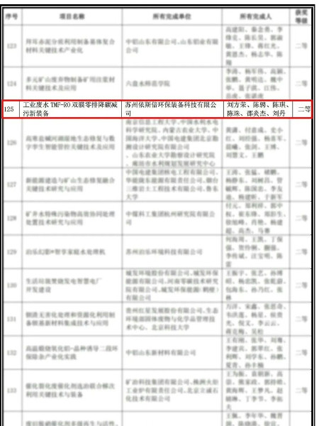 工業(yè)廢水TMF-RO雙膜零排降碳減污新裝備榮獲中華環(huán)保聯(lián)合會科學(xué)技術(shù)獎