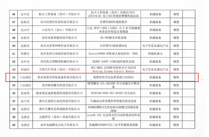 工業設計優秀獎