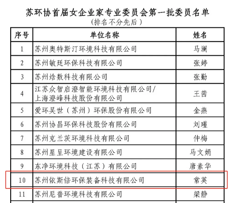 蘇州市環(huán)保產(chǎn)業(yè)協(xié)會(huì)女企業(yè)家專委會(huì)成立 依斯倍董事長常英入選首屆委員 (1)